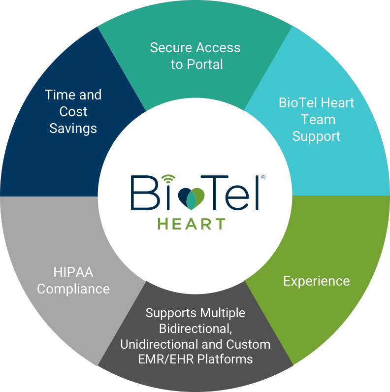 BioTel Heart – BioTelemetry, A Philips Company