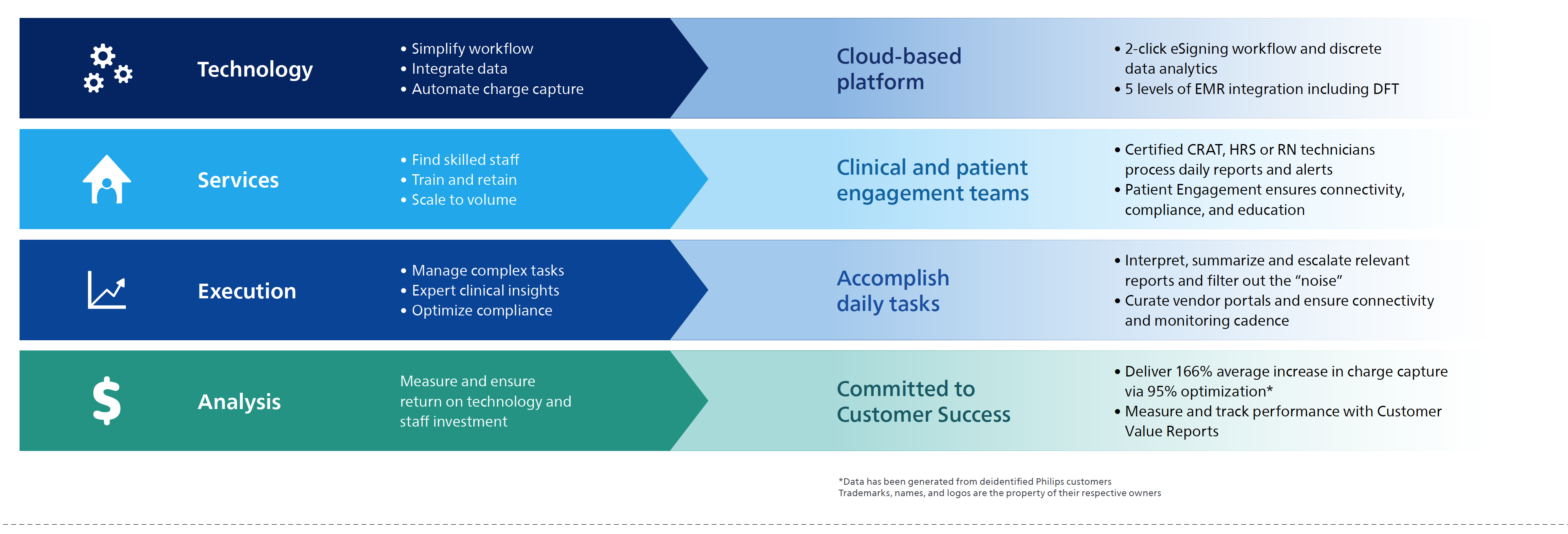 Geneva Health Solutions – Philips Ambulatory Monitoring and Diagnostics